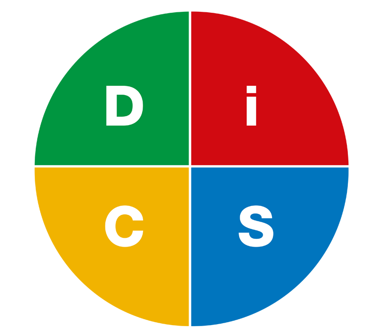 D.I.S.C. personality profiles